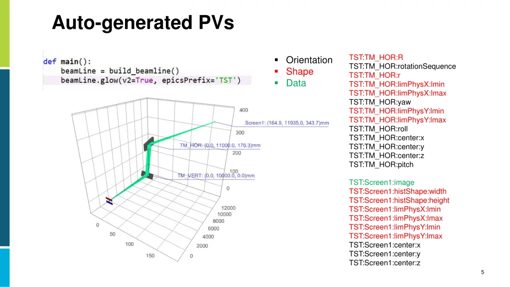 auto generated pvs