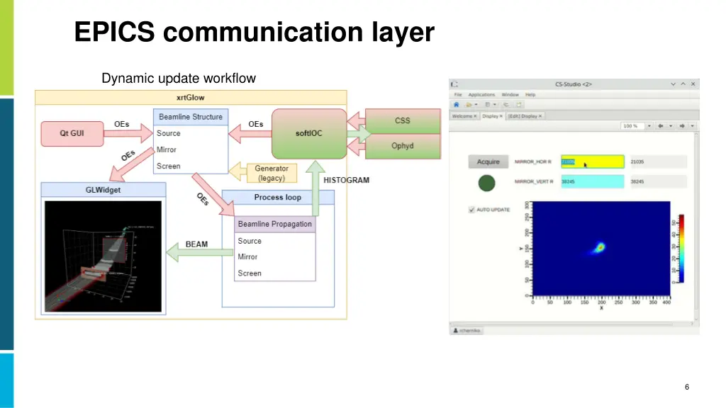 epics communication layer