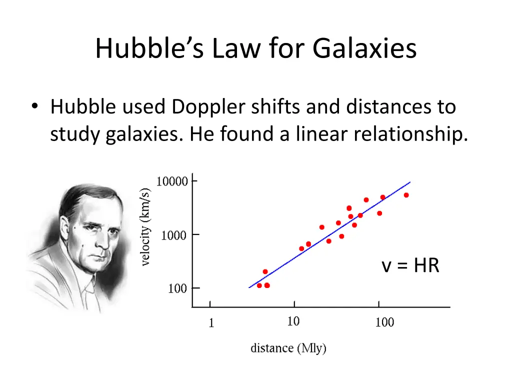 hubble s law for galaxies