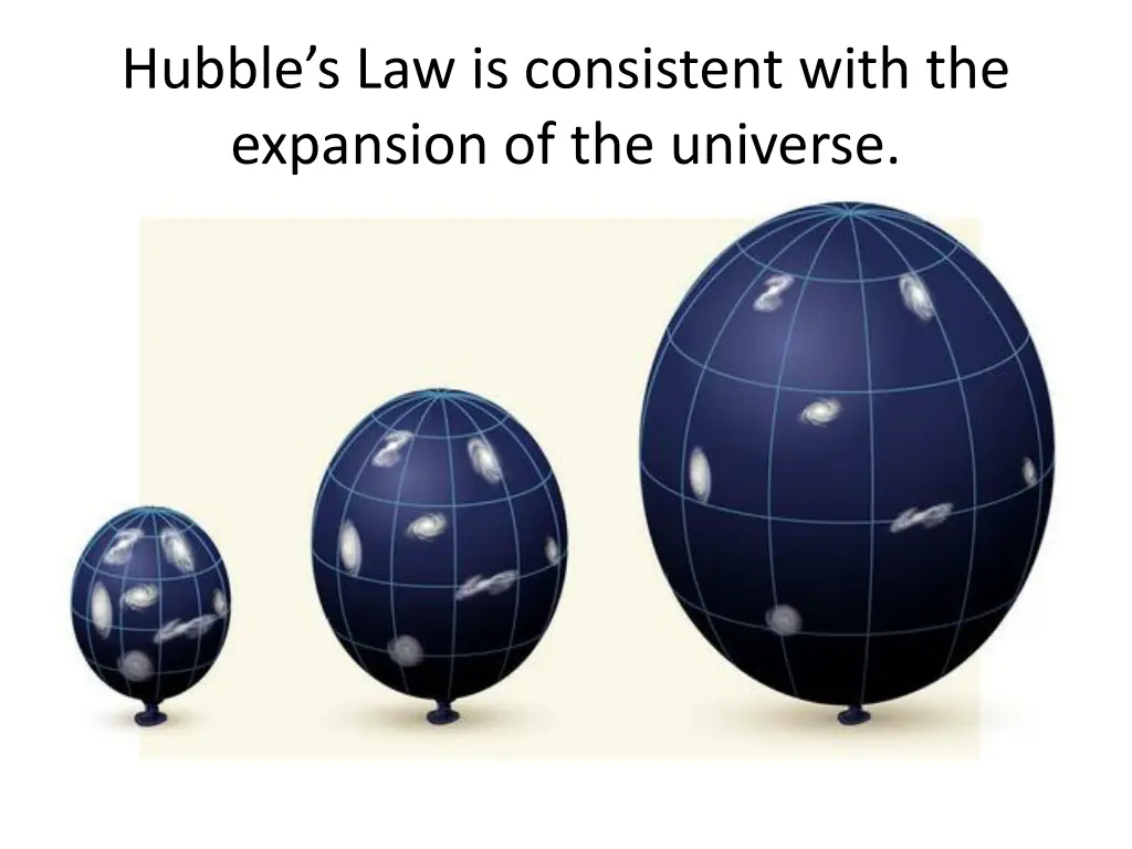 hubble s law is consistent with the expansion