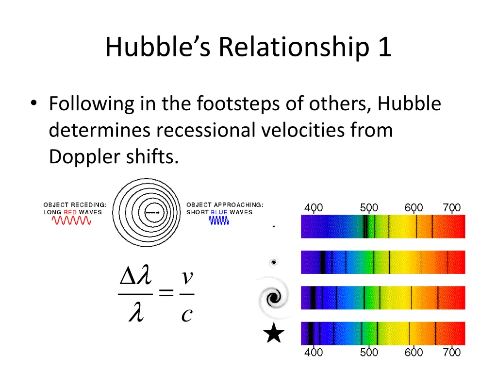 hubble s relationship 1