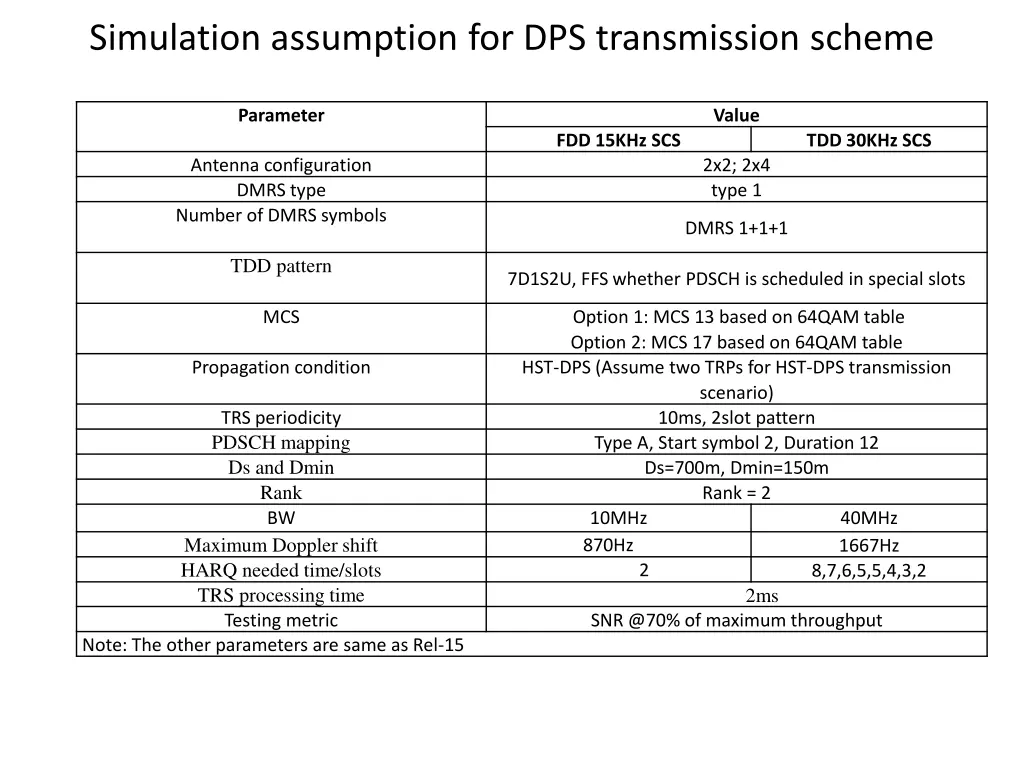 simulation assumption for dps transmission scheme
