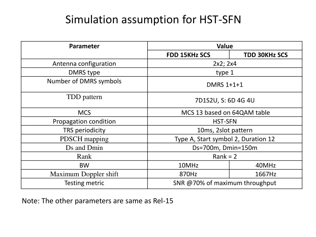 simulation assumption for hst sfn