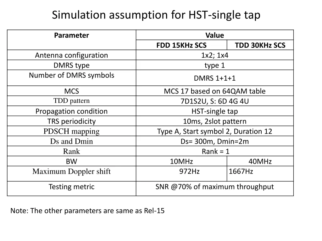 simulation assumption for hst single tap