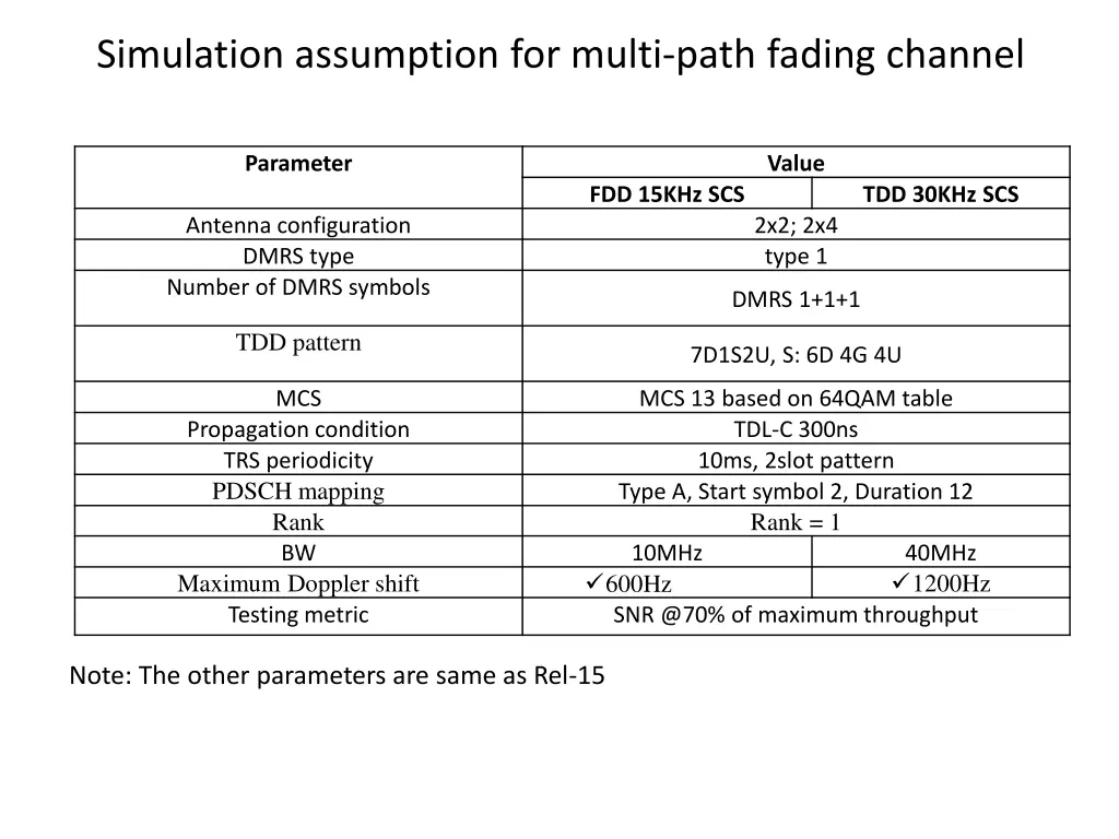 simulation assumption for multi path fading