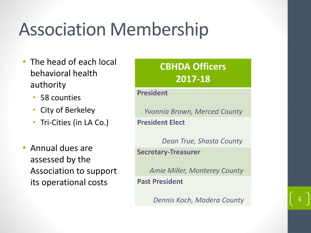 association membership