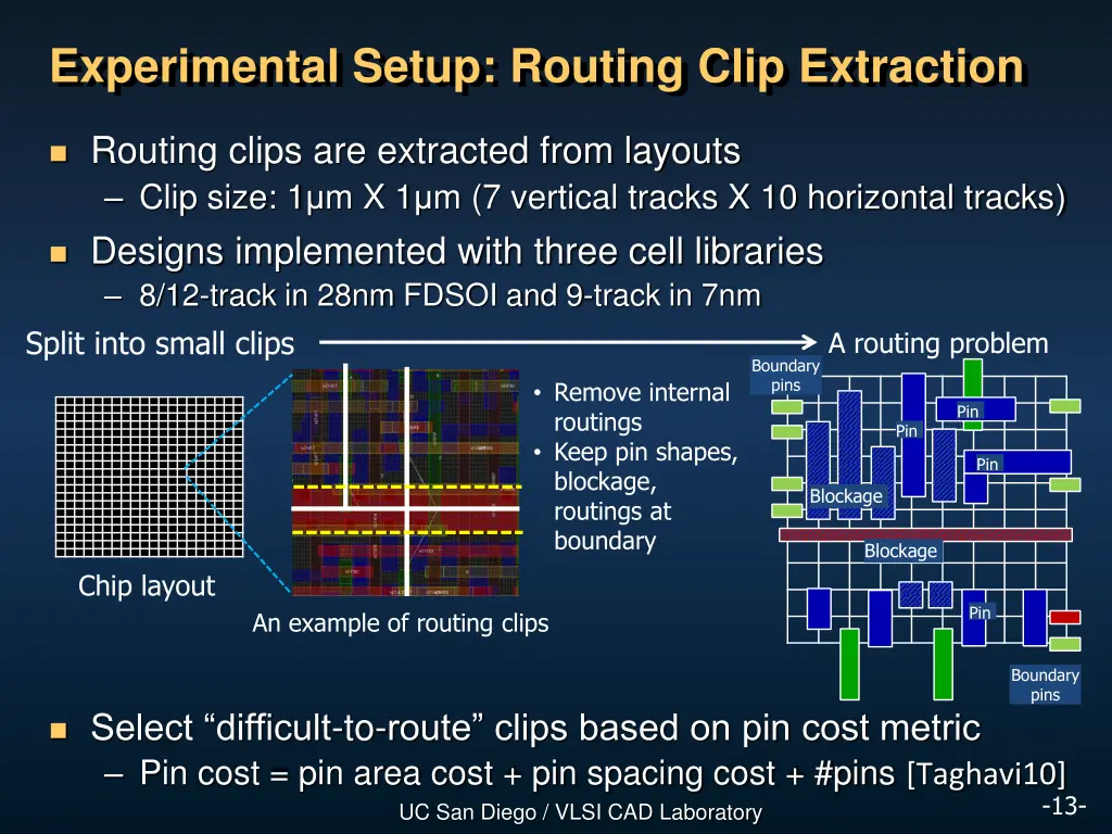experimental setup routing clip extraction