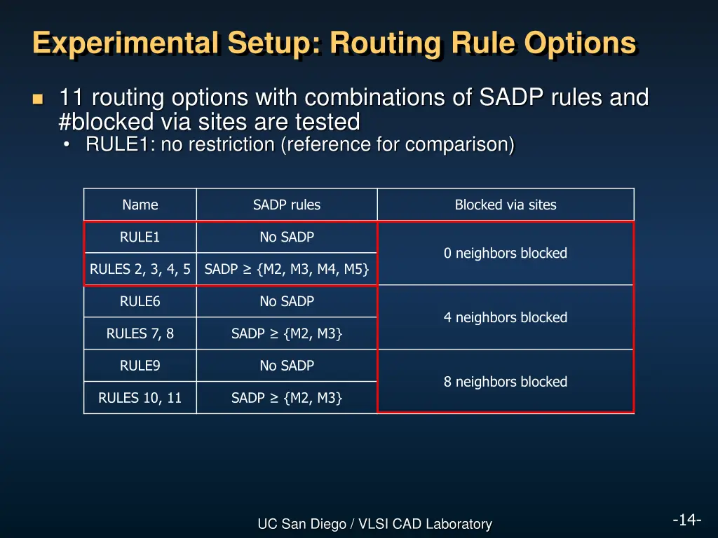 experimental setup routing rule options