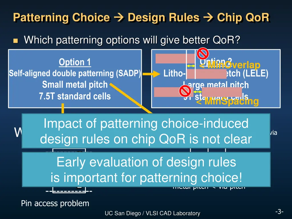 patterning choice