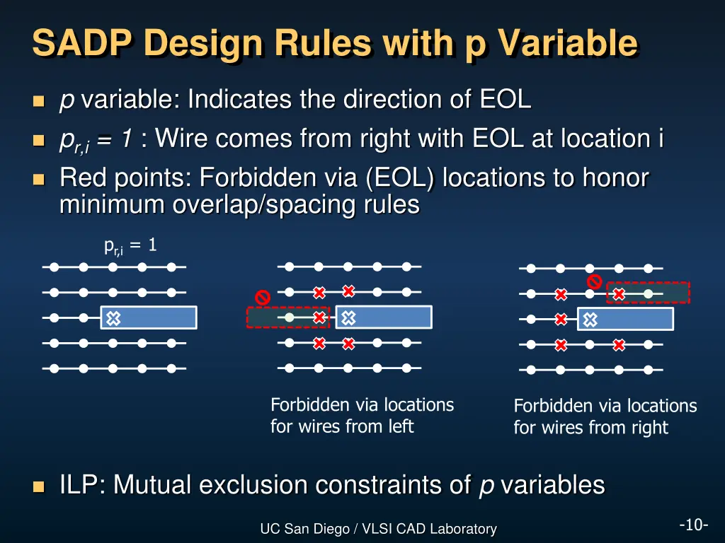 sadp design rules with p variable