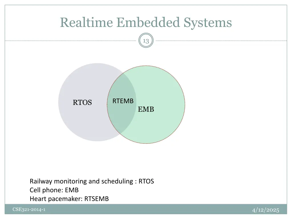 realtime embedded systems