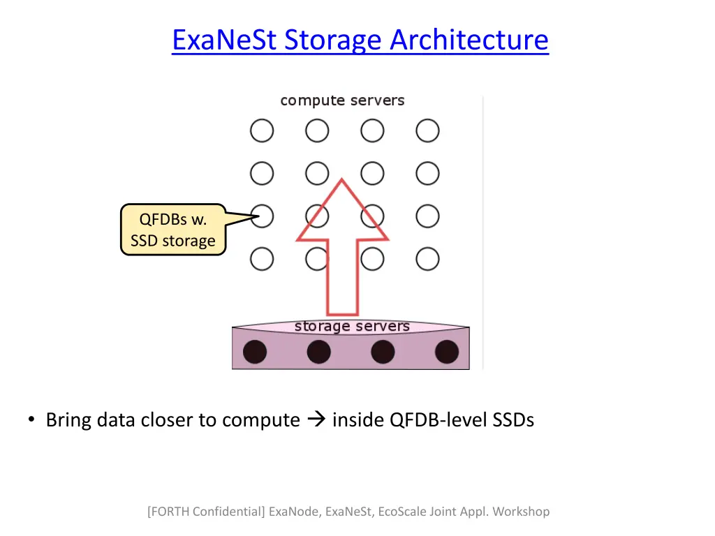 exanest storage architecture