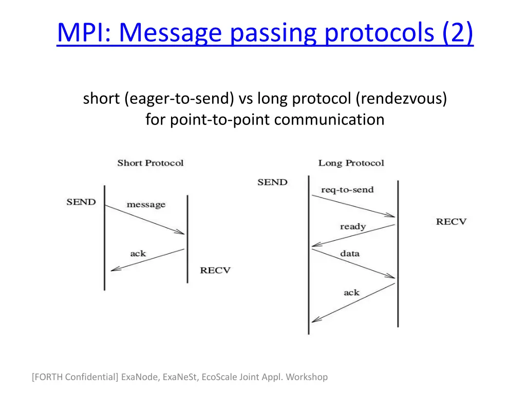 mpi message passing protocols 2
