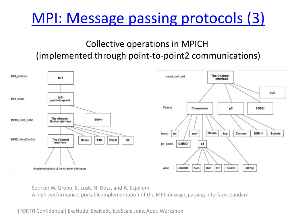 mpi message passing protocols 3