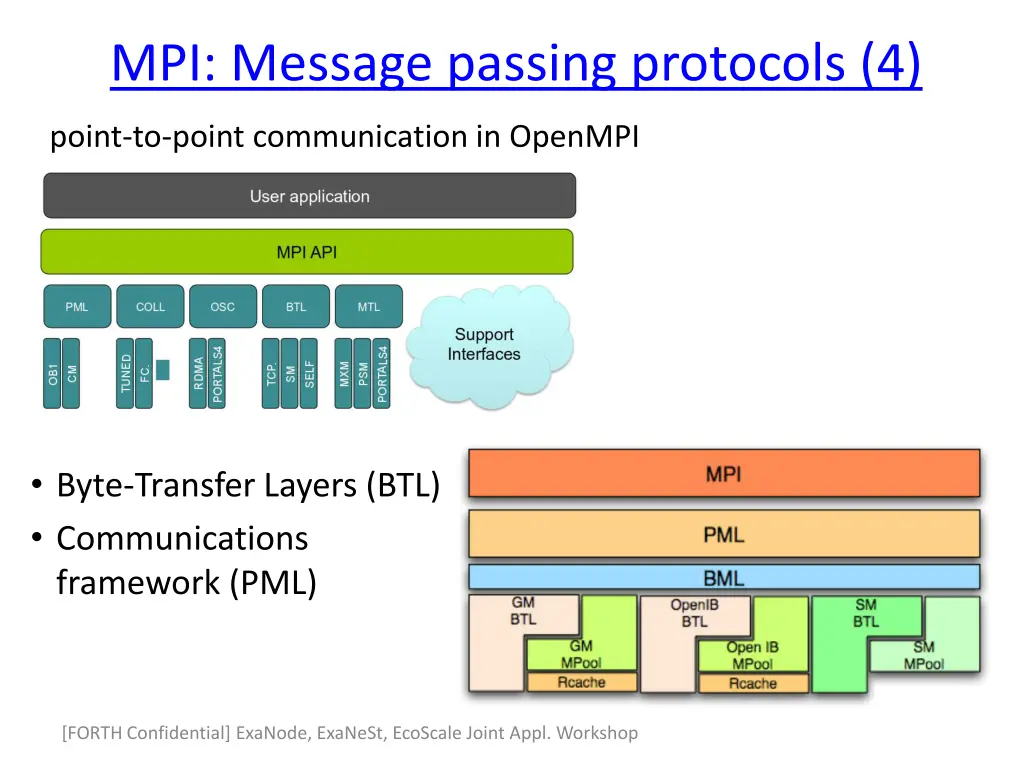 mpi message passing protocols 4