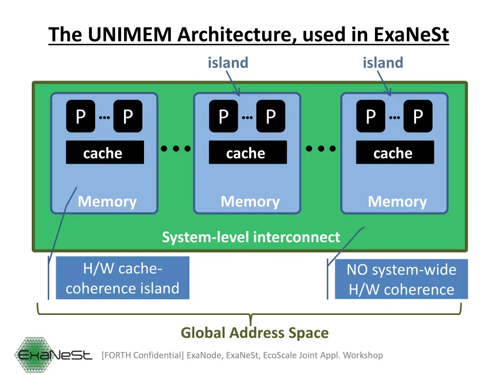 the unimem architecture used in exanest 1