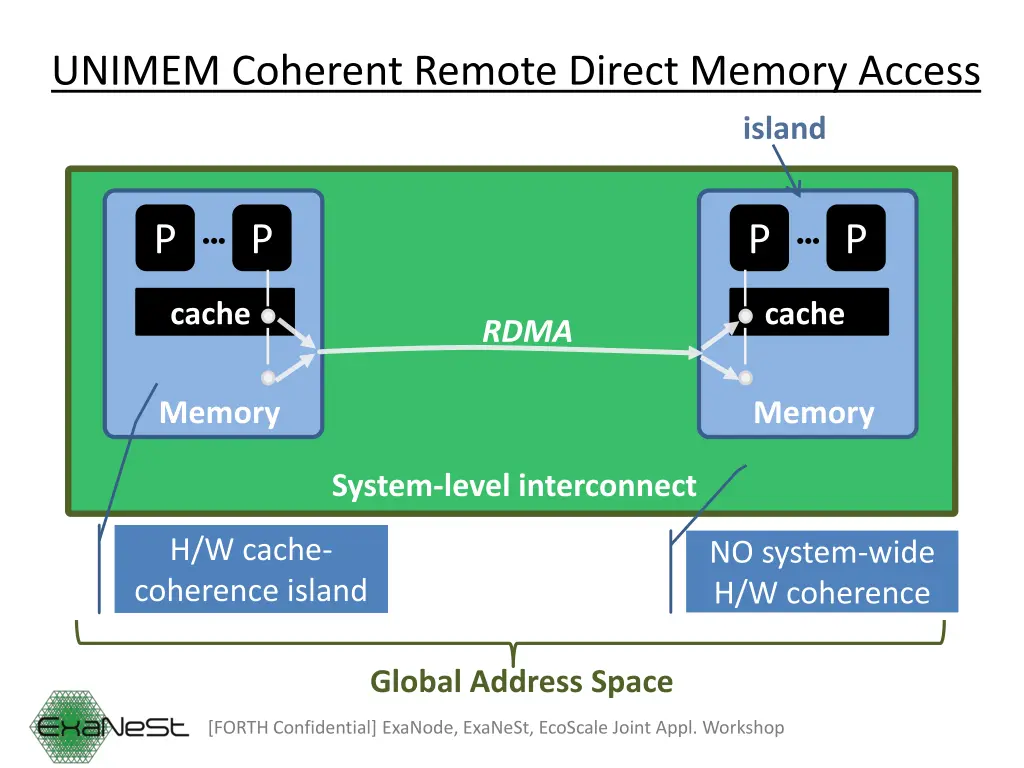 unimem coherent remote direct memory access