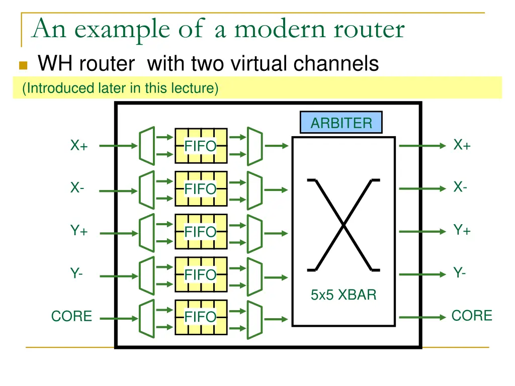 an example of a modern router wh router with