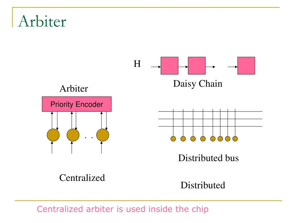 arbiter
