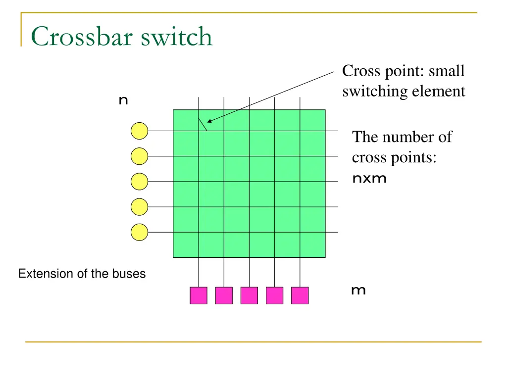 crossbar switch