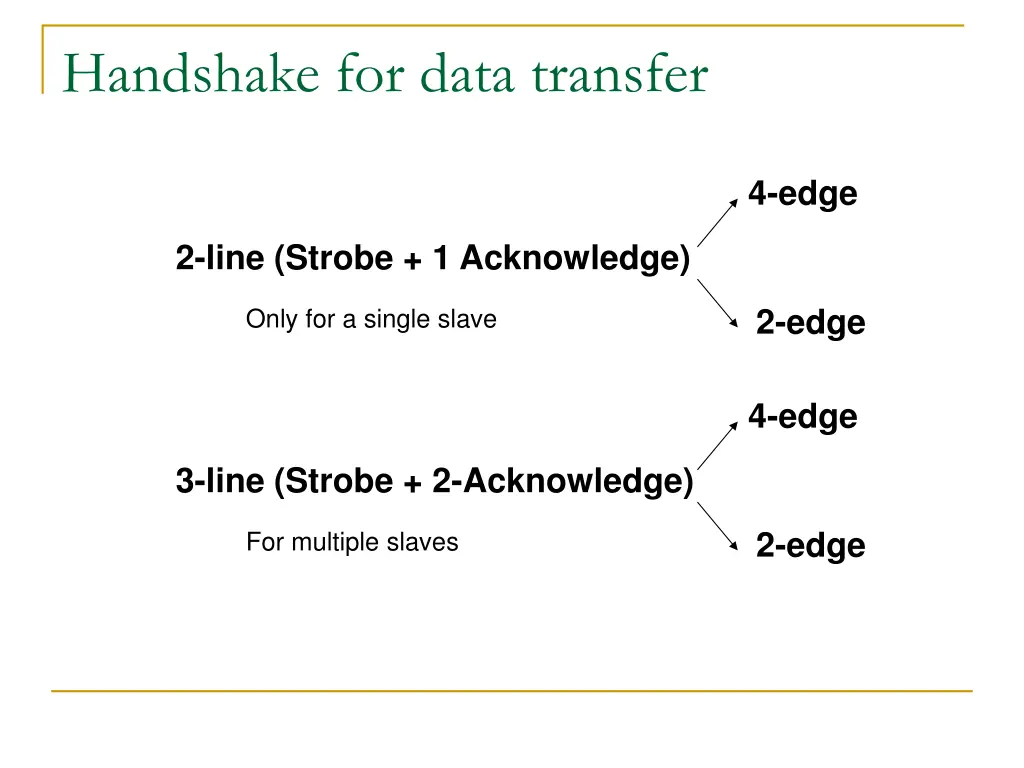 handshake for data transfer