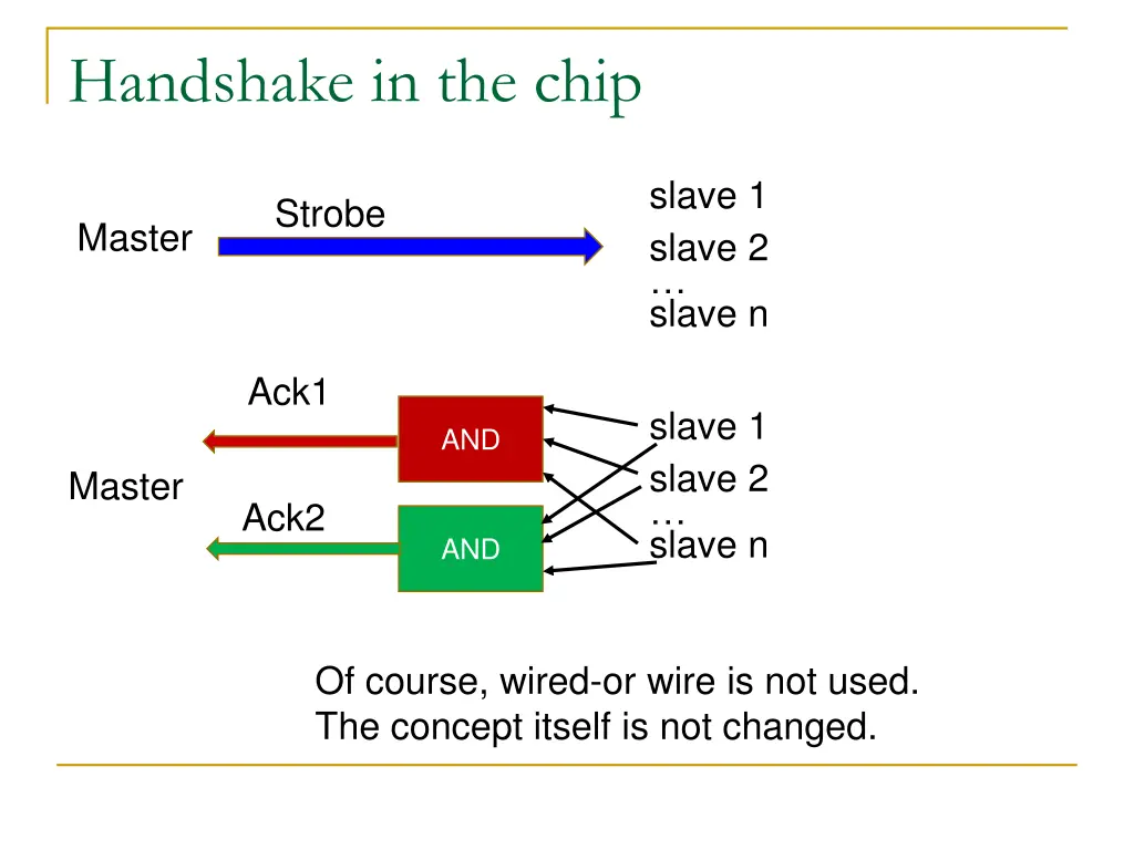 handshake in the chip