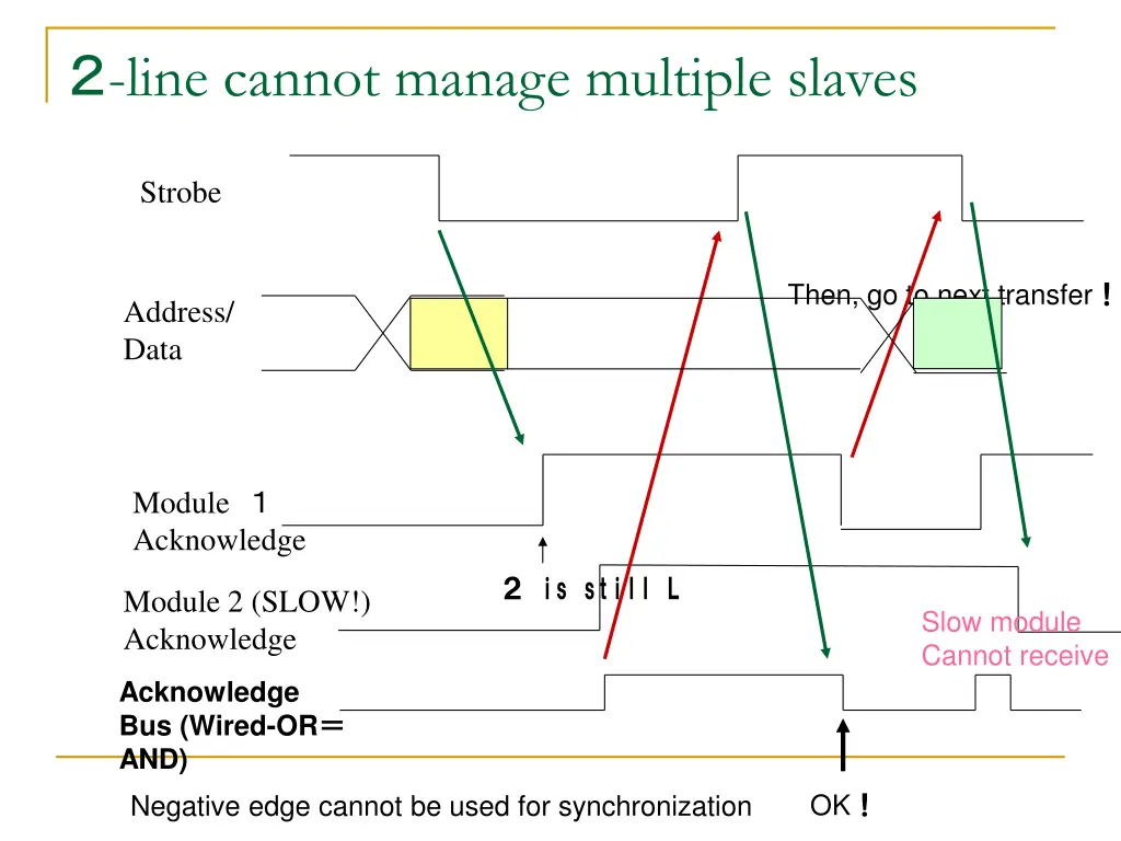 line cannot manage multiple slaves