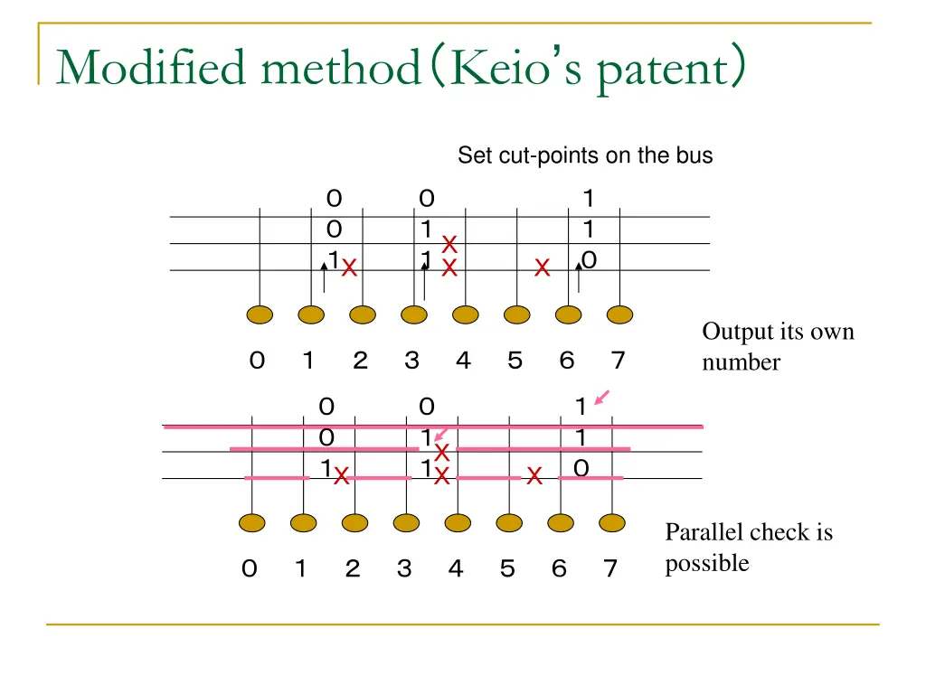 modified method keio s patent