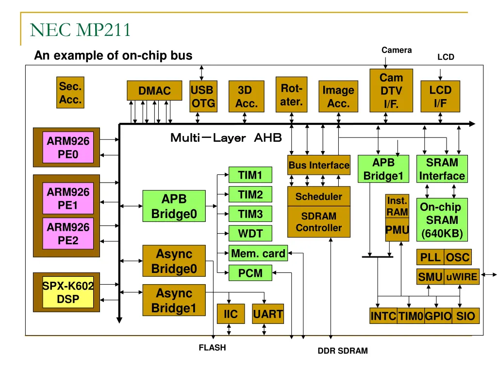 nec mp211
