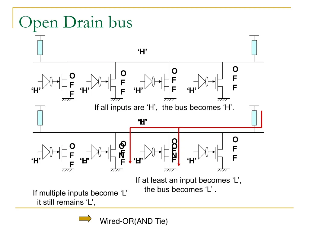 open drain bus