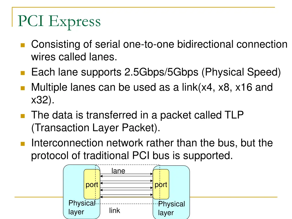 pci express