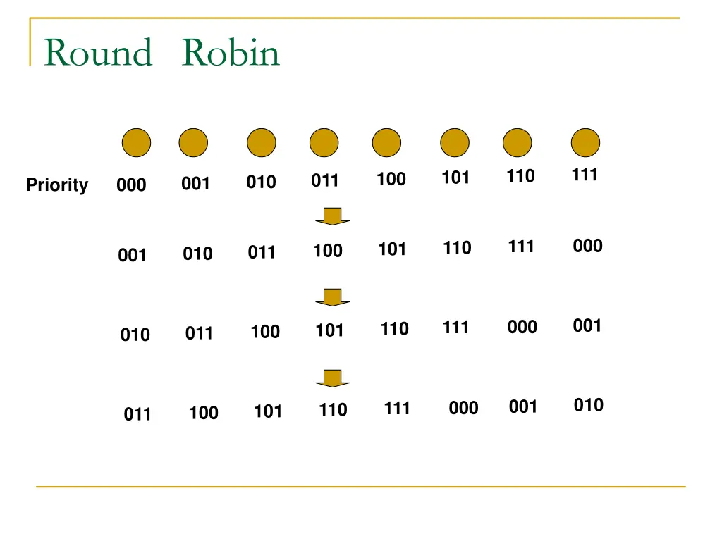round robin