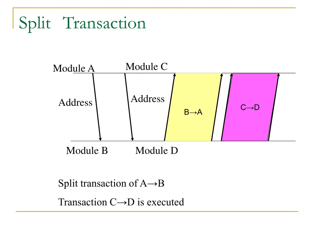 split transaction