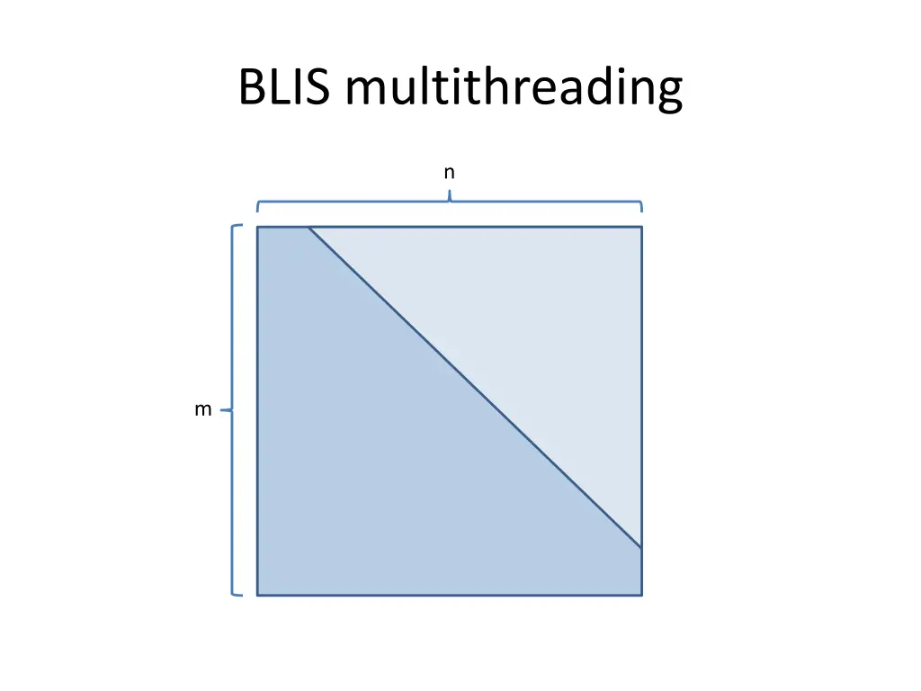 blis multithreading 11