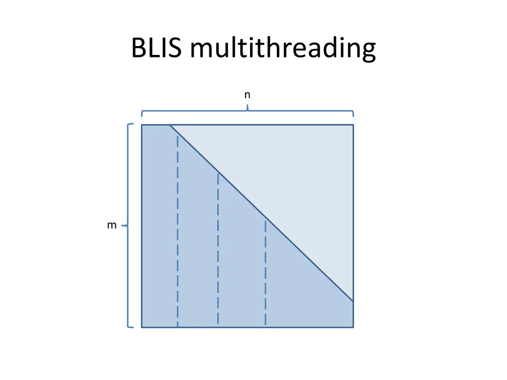 blis multithreading 12