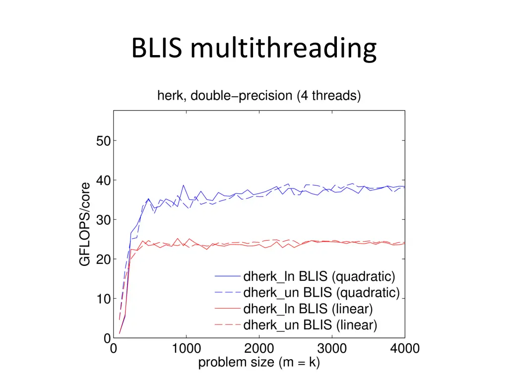 blis multithreading 16
