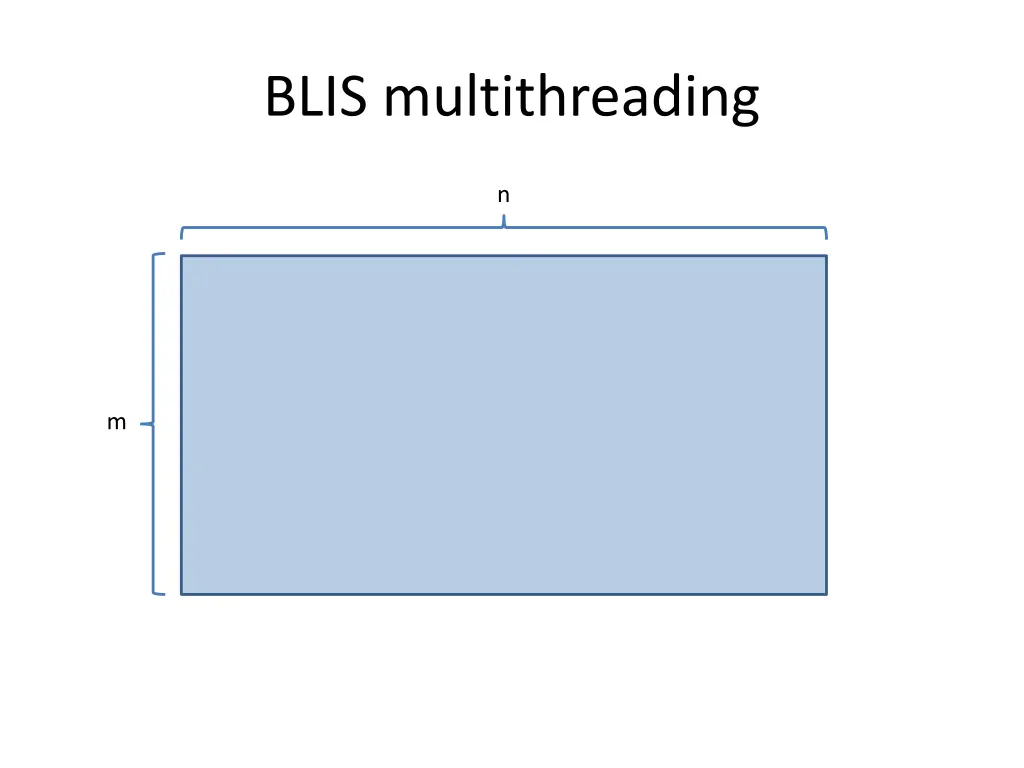 blis multithreading 3