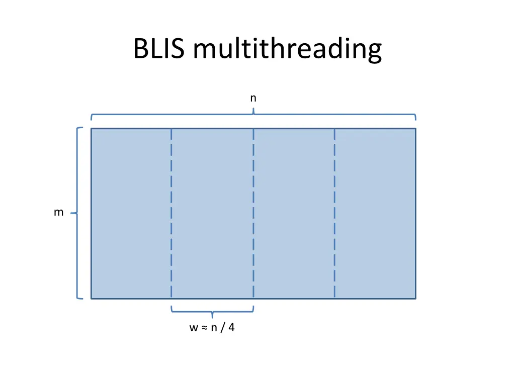 blis multithreading 5