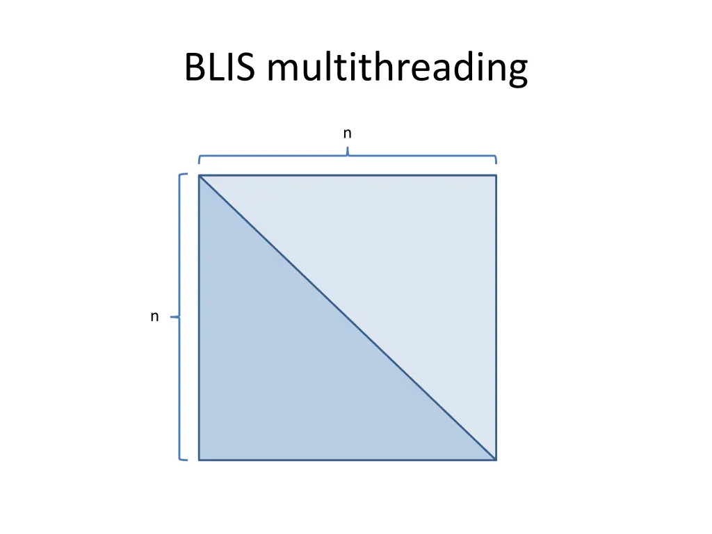 blis multithreading 7
