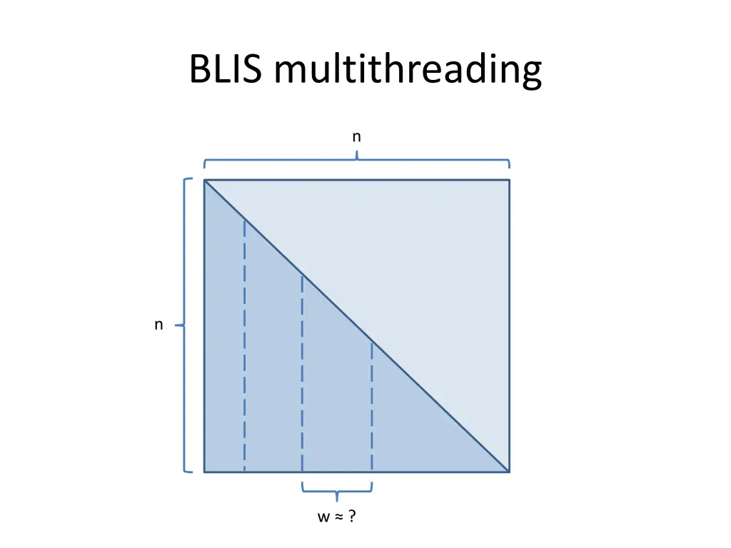 blis multithreading 9