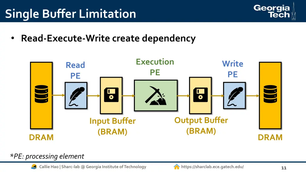 single buffer limitation 1