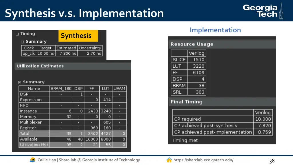 synthesis v s implementation 2