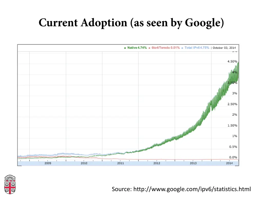 source http www google com ipv6 statistics html