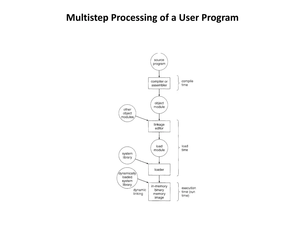 multistep processing of a user program