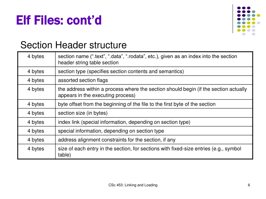 elf files cont d elf files cont d 1