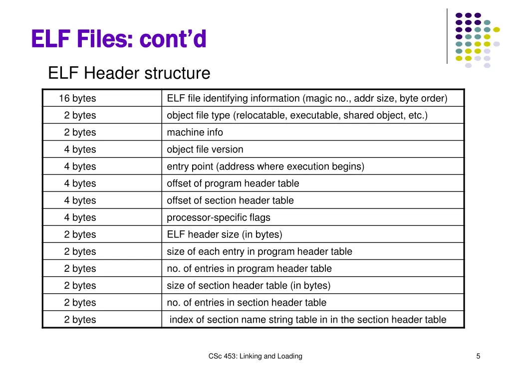 elf files cont d elf files cont d