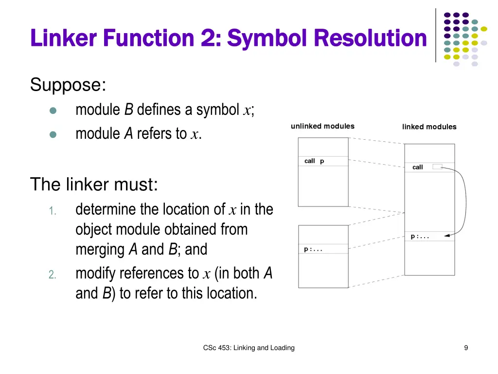 linker function 2 symbol resolution linker