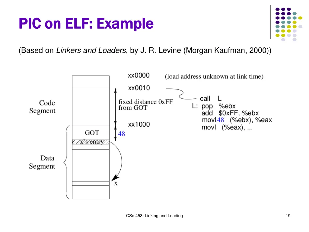 pic on elf example pic on elf example
