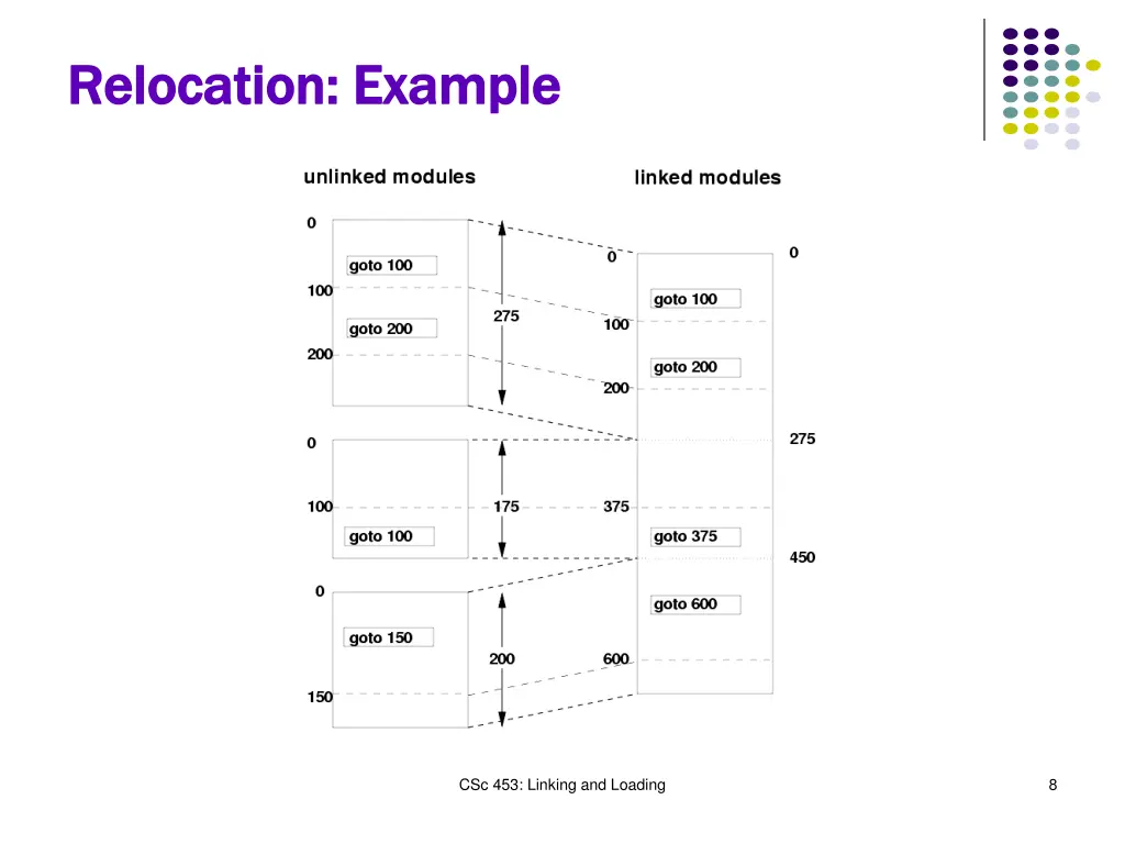 relocation example relocation example