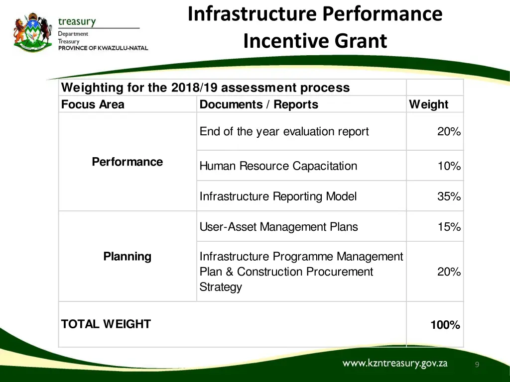 infrastructure performance incentive grant